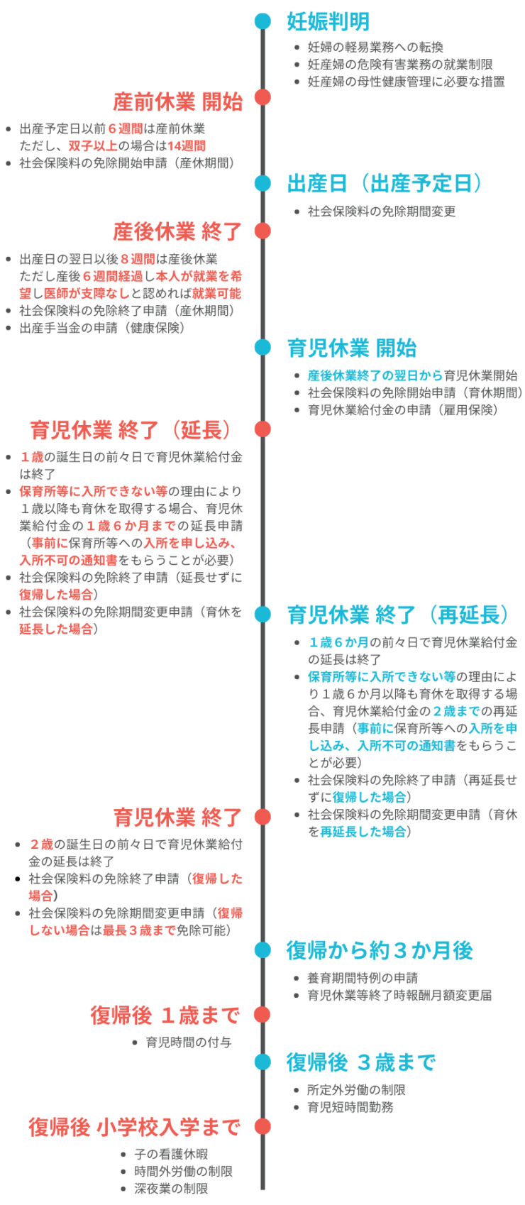 休暇 産前