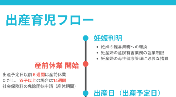 従業員が妊娠した際に会社がすべきこと